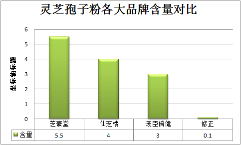 灵芝孢子粉几大忌会你知道吗？