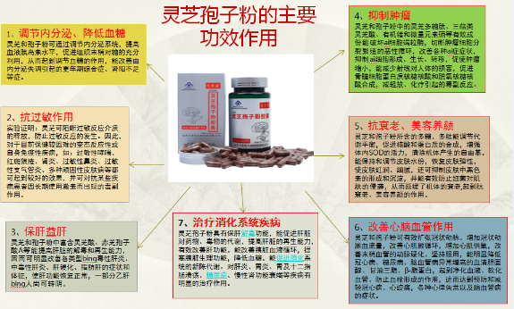 灵芝孢子粉服几次每次几克比较好？