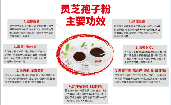 破壁灵芝孢子粉服用方法-灵芝养生网！