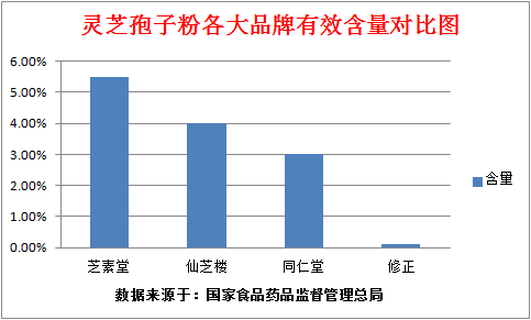 关于灵芝孢子粉你知道怎么选吗？