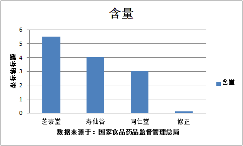 灵芝孢子粉泡水喝的功效与作用有什么？