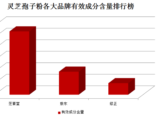 破壁灵芝孢子粉哪个牌子比较好？看完你就了解啦！