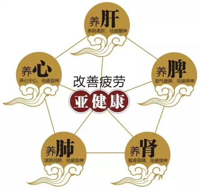 癌症患者吃什么补充营养？日常预防应该吃什么？