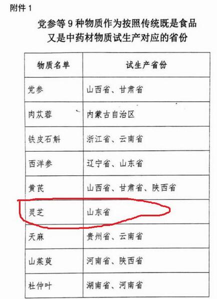 泰安灵芝孢子粉，你真的选对了吗？