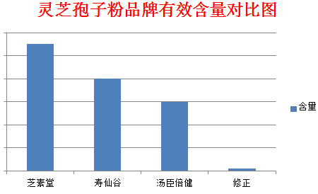 灵芝孢子粉能护肝吗？不看真不知道原来它这么有用！
