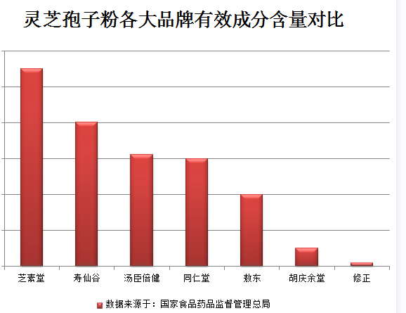免疫力差怎么办？可以试试这些办法！