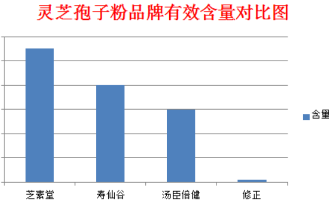 灵芝孢子粉什么时候喝好？体质不同需要对号入座