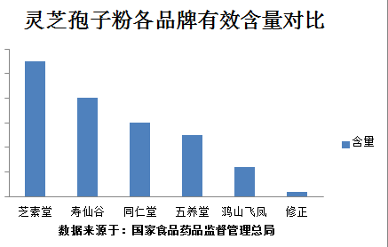 失眠吃灵芝孢子粉有用吗？这点你可能不知道