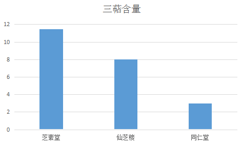 免疫力差怎么办？吃灵芝孢子粉有用吗？