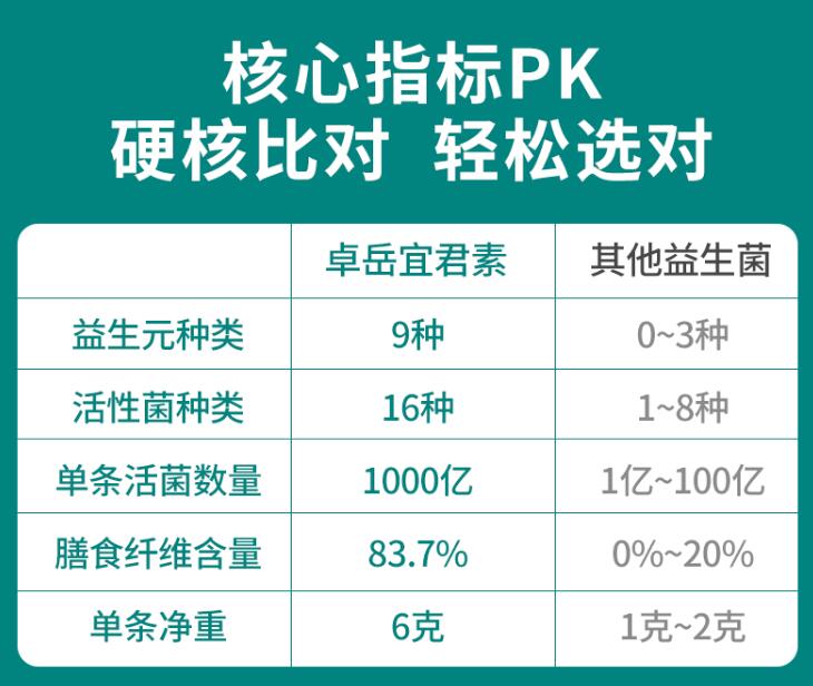 什么情况下可以吃益生菌？你可能不知道这时候应该吃益生菌！