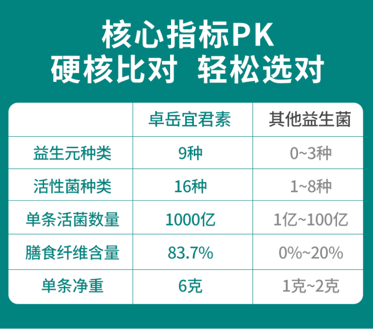 成人吃益生菌什么时候吃最好？时间吃对，效果加倍！