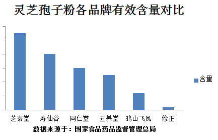 免疫力差怎么提高？可以吃这些试试看