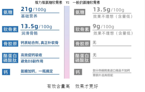 维力维VS其他品牌.png 维力维VS其他品牌.png
