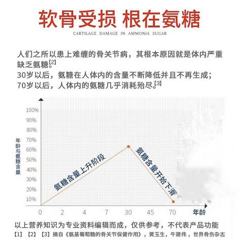 氨糖软骨素钙片有用吗？现在看到还不算晚！