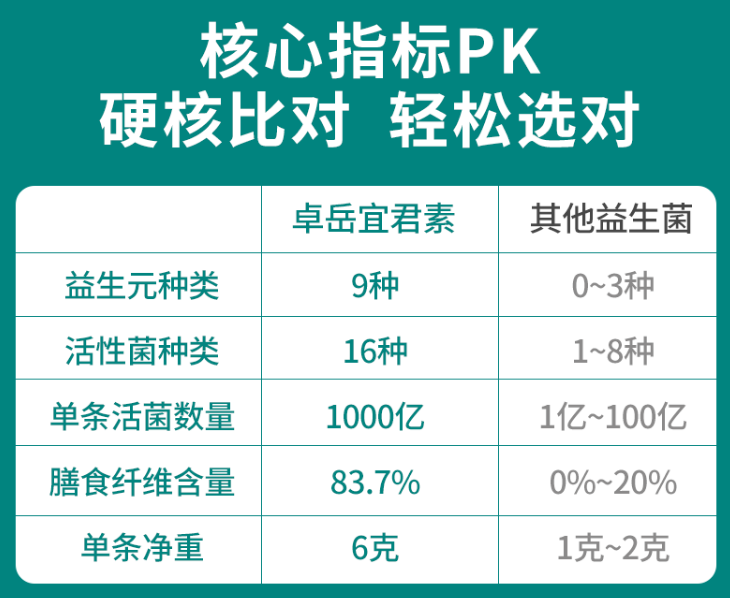老年人吃什么益生菌比较好，这款更适合中国老年人