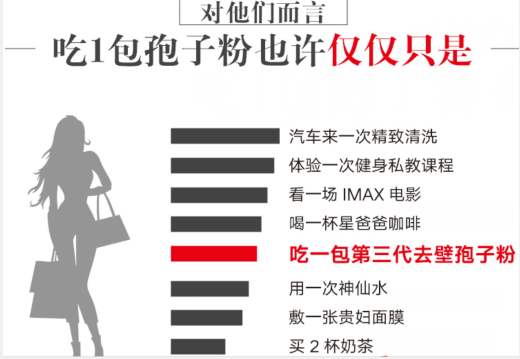 女的吃灵芝孢子粉有啥作用？人人看了都夸短时间美成这样！