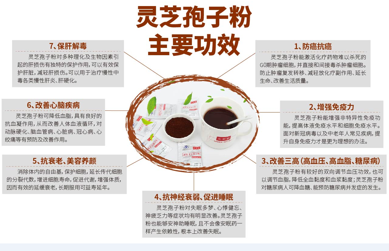 灵芝孢子粉的功效与作用，这些人最适合吃灵芝孢子粉！