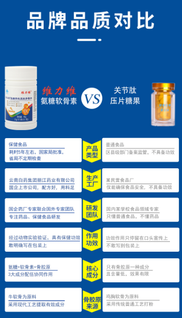 氨糖VS氨糖压片.png 氨糖VS氨糖压片.png