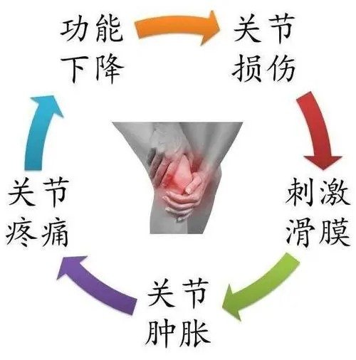 可以长期吃氨糖软骨素钙片吗？很多人都忽略了这一点！