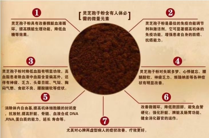 灵芝和灵芝孢子粉哪个效果好？最全面的解答来啦→