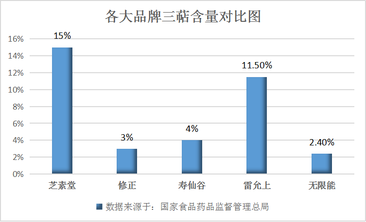 为啥一吃灵芝孢子粉上火呢？