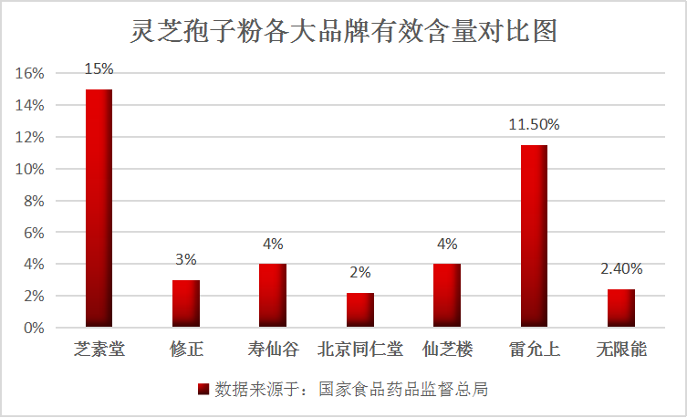 正宗长白山破壁灵芝孢子粉多少钱一斤？哪个牌子的好？