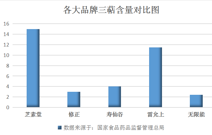 灵芝孢子粉不适宜人有哪些？这类人注意！