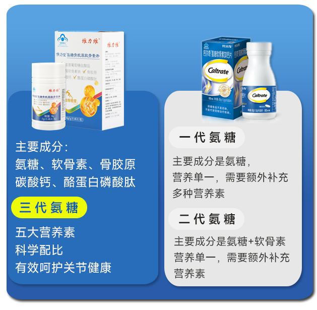 氨糖硫酸软骨素钙片排名看看你知道吗？