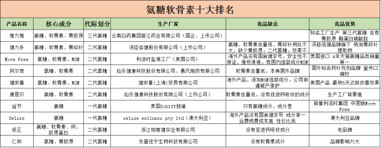 氨糖软骨素十大排名 想要吃出效果，就得做好攻略！