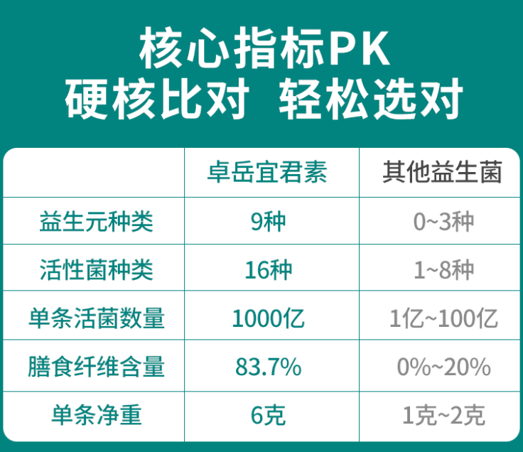 益生菌哪个牌子的最好质量最过关？这么选就对了