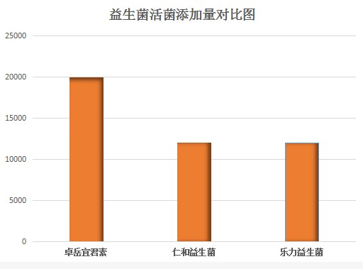益生菌10大品牌排行榜，深度解析。