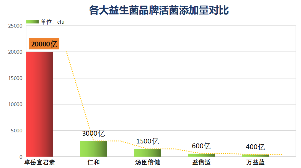进口胃药益生菌有哪些品牌？美国最好的益生菌品牌