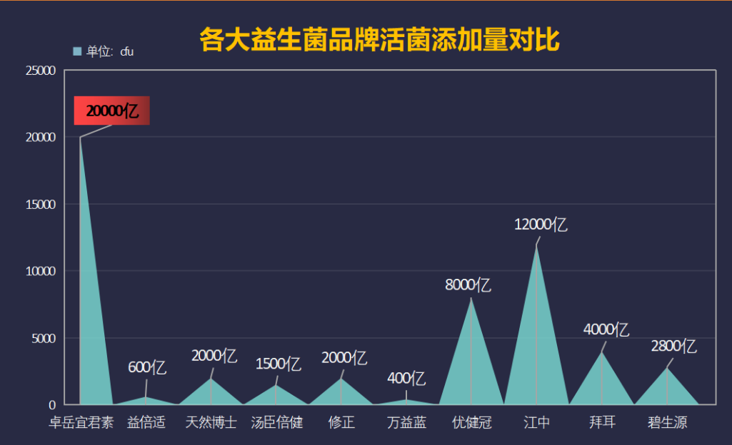 瘦子菌益生菌哪个牌子好(哪个品牌的益生菌更适合瘦人？最好的选择是什么？)