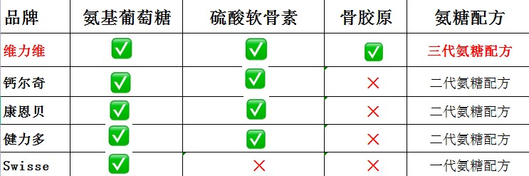 哪个国家氨糖软骨素最好(氨糖软骨素最好的国家名称是什么？)