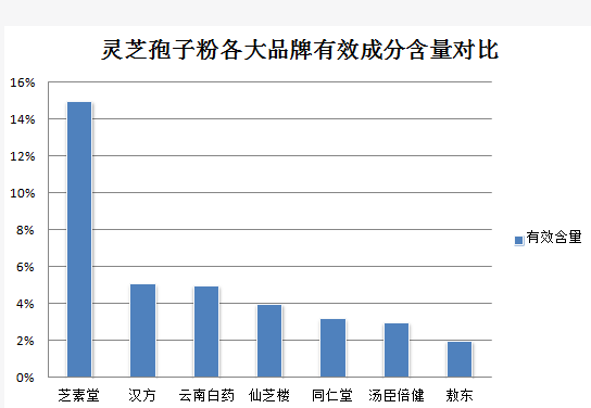 什么牌子孢子油比较好用(孢子油哪个品牌最好用？)
