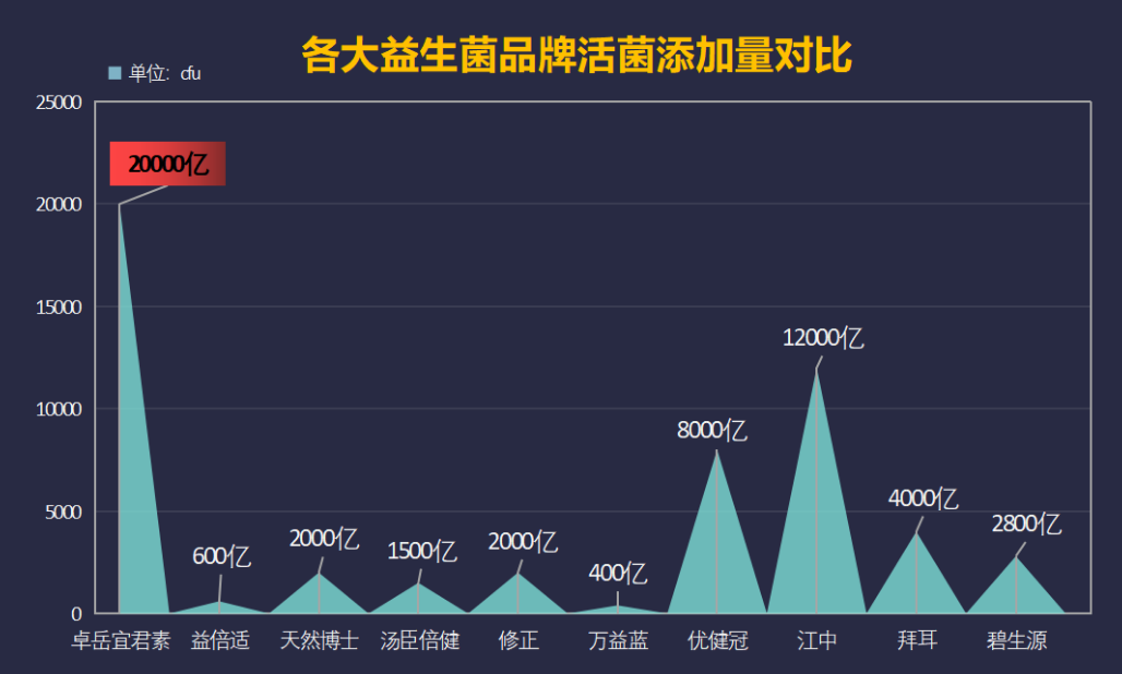 哪种牌子的益生菌效果最好(哪种益生菌品牌最有效？排名前十五的益生菌优选推荐)
