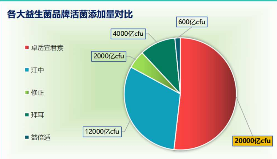 舒缓型益生菌哪个牌子好？效果最好的益生菌