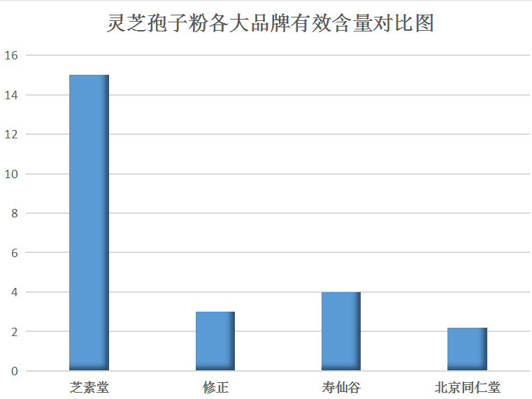 灵芝破壁孢子粉哪产最好(最佳灵芝破壁孢子粉产地，哪里出产最优质？)