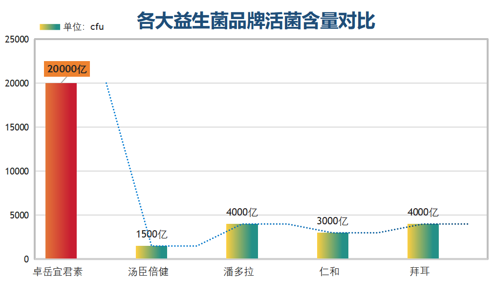 国外牌子益生菌？进口的益生菌什么牌子的最好