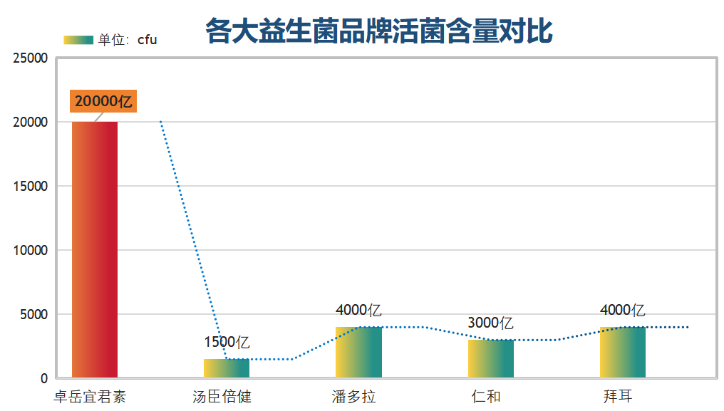益生菌哪个牌子200多块(益生菌哪个牌子最好？200元左右品牌推荐！)