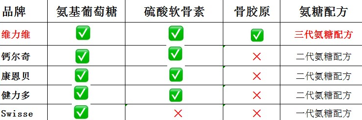 美国生产的氨糖哪个品牌好(最好的美国生产氨糖品牌推荐，选择更健康。)