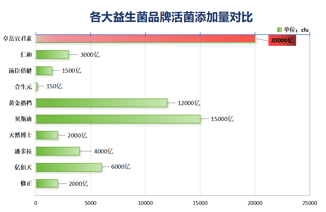 中年妇女益生菌哪个牌子好(年龄大妇女选这个品牌的益生菌最好)