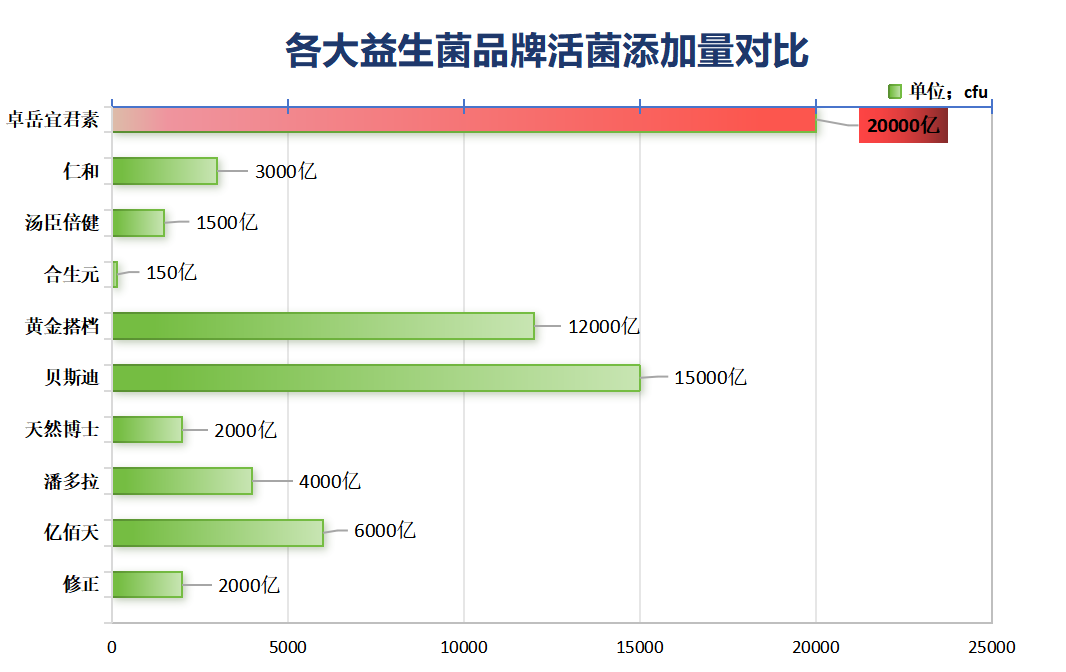 治便秘的益生菌哪个牌子最好(最好的治便秘益生菌品牌推荐)