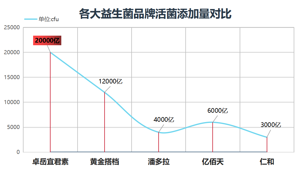 澳洲益生菌最好的牌子好(澳洲最佳益生菌品牌推荐)