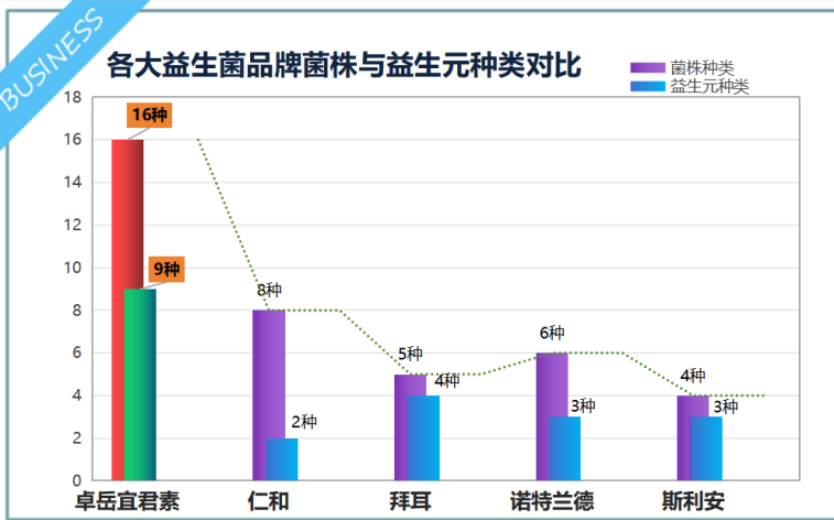 权威发布的最好的益生菌(「最新研究确认：这些益生菌有助于维护肠道健康！」)