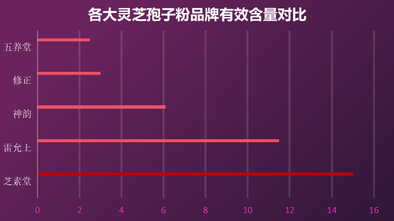 什么牌子的我孢子粉好(哪个牌子的孢子粉最好？——孢子粉品牌比较)