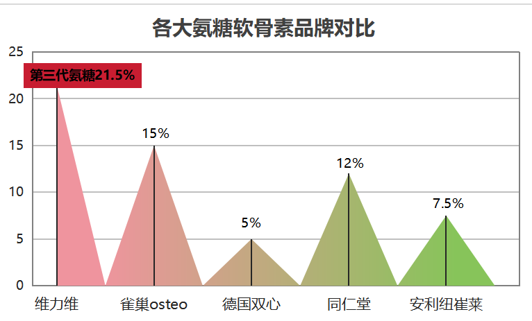 哪种软骨素最好(哪种软骨素效果最佳？优选指南！)