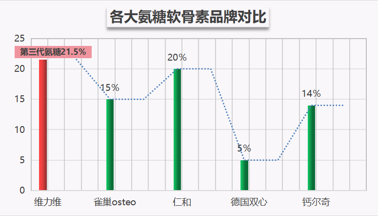 氨糖什么品牌的最好吃(氨糖哪个牌子口感最好？)