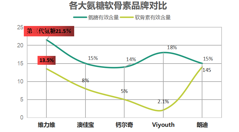 进口氨糖哪种牌子最好(进口氨糖品牌比较：哪个最好？)