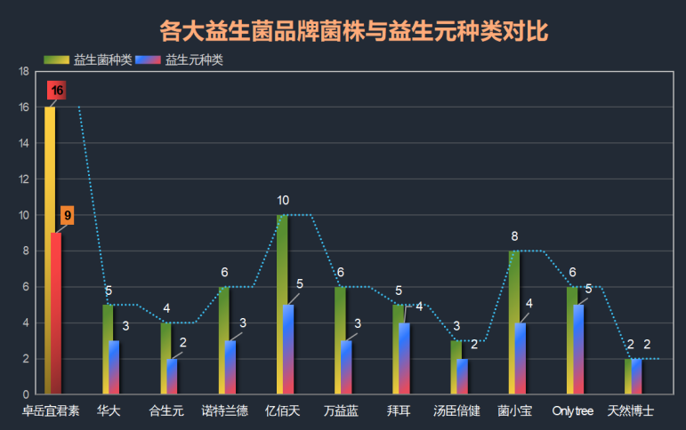 益生菌上海生产的最好吗(上海产的益生菌最佳选择)